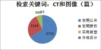 新冠肺炎專利分析遴選：淺談新型冠狀病毒檢測診斷方面的專利申請