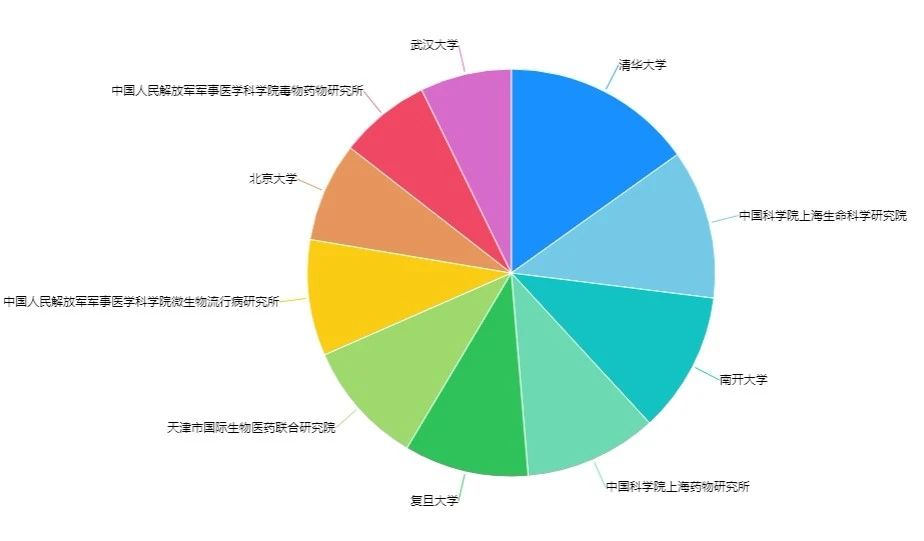 新冠肺炎專利分析遴選：淺談新型冠狀病毒檢測診斷方面的專利申請