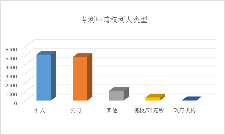 全球護(hù)目鏡專利布局分析