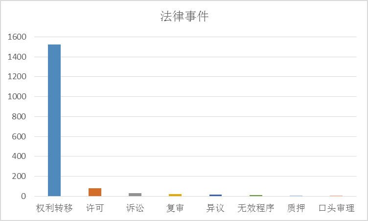 全球護(hù)目鏡專利布局分析