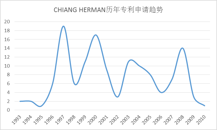 全球護(hù)目鏡專利布局分析