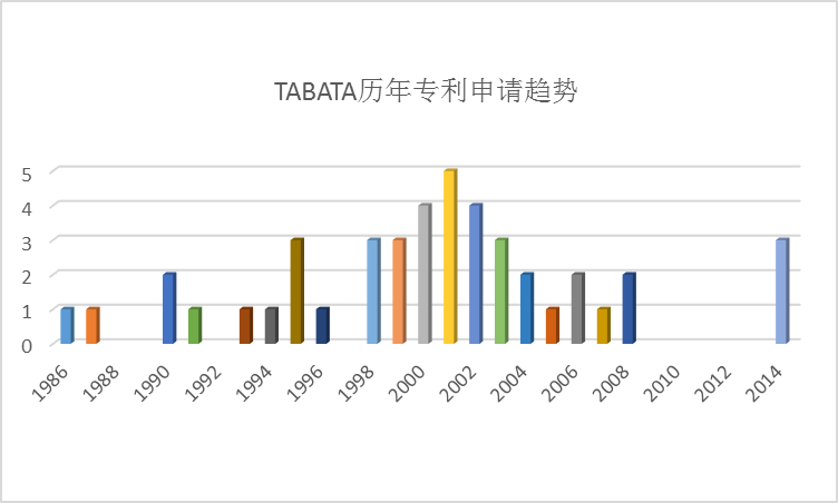 全球護(hù)目鏡專利布局分析