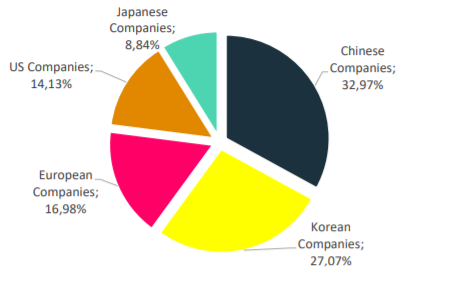 OPPO宣布加入Avanci許可平臺，向汽車廠商授權(quán)無線通信標(biāo)準(zhǔn)必要專利