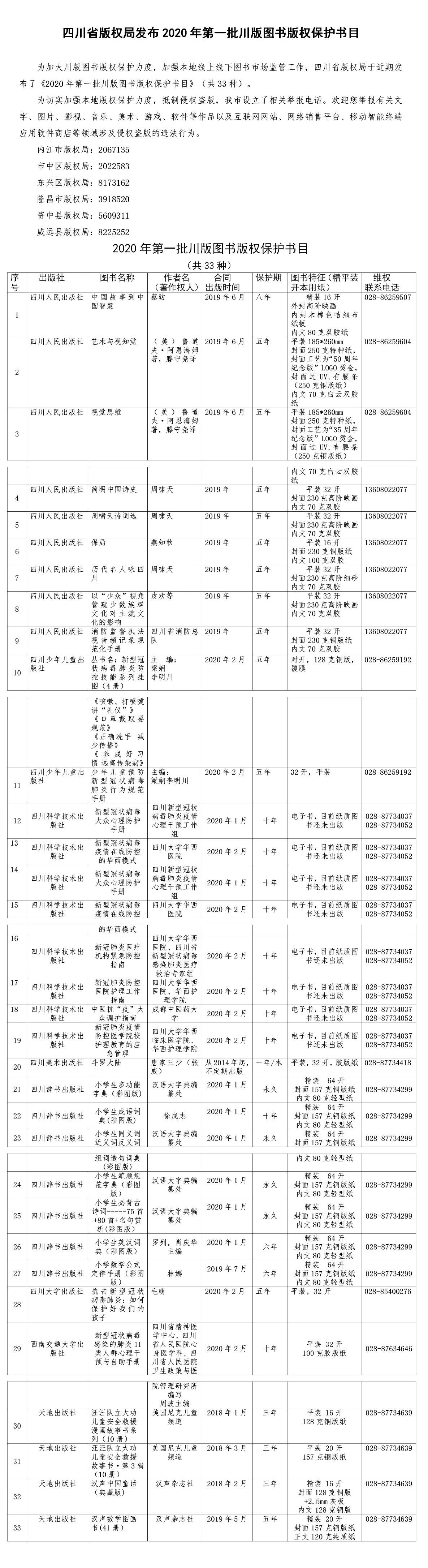 #晨報#廣東已有70家企業(yè)辦理知識產(chǎn)權(quán)質(zhì)押融資，融資金額14.41億；關(guān)于在新冠肺炎疫情期間繳納專利年費滯納金相關(guān)事宜的說明