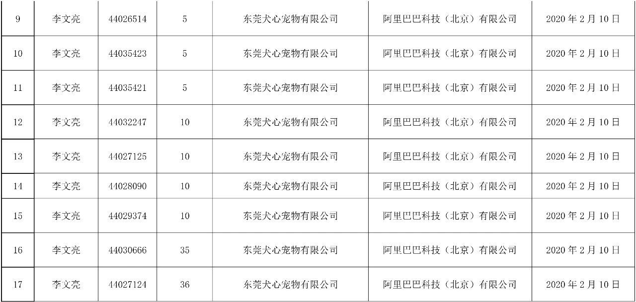 37件“李文亮”商標(biāo)被依法駁回！申請人和代理機(jī)構(gòu)曝光