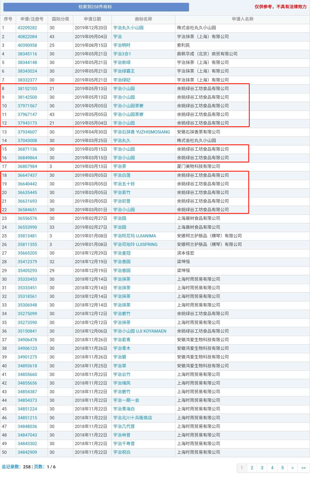 號稱日本授權(quán)的宇治小山園竟是中國制造？