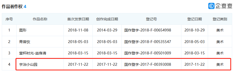 號稱日本授權(quán)的宇治小山園竟是中國制造？