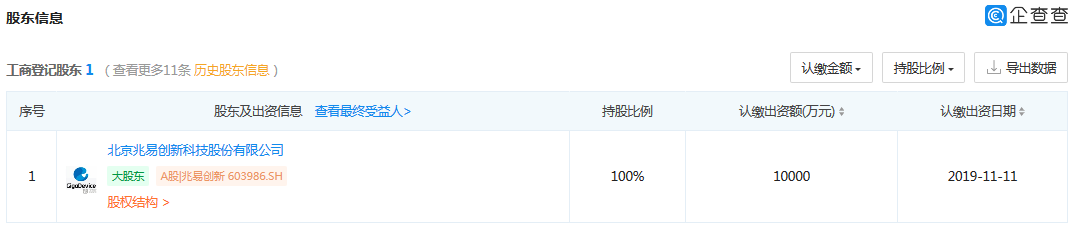 涉3起專利案件，累計涉案金額1.72億元！匯頂科技起訴思立微專利侵權(quán)一審獲賠4000多萬