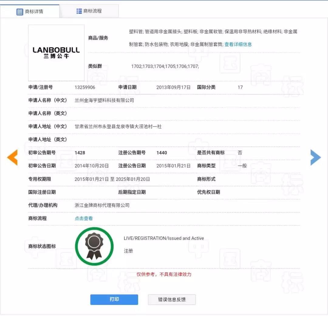 蘭博基尼、蘭博公牛、公牛，你分得清嗎？