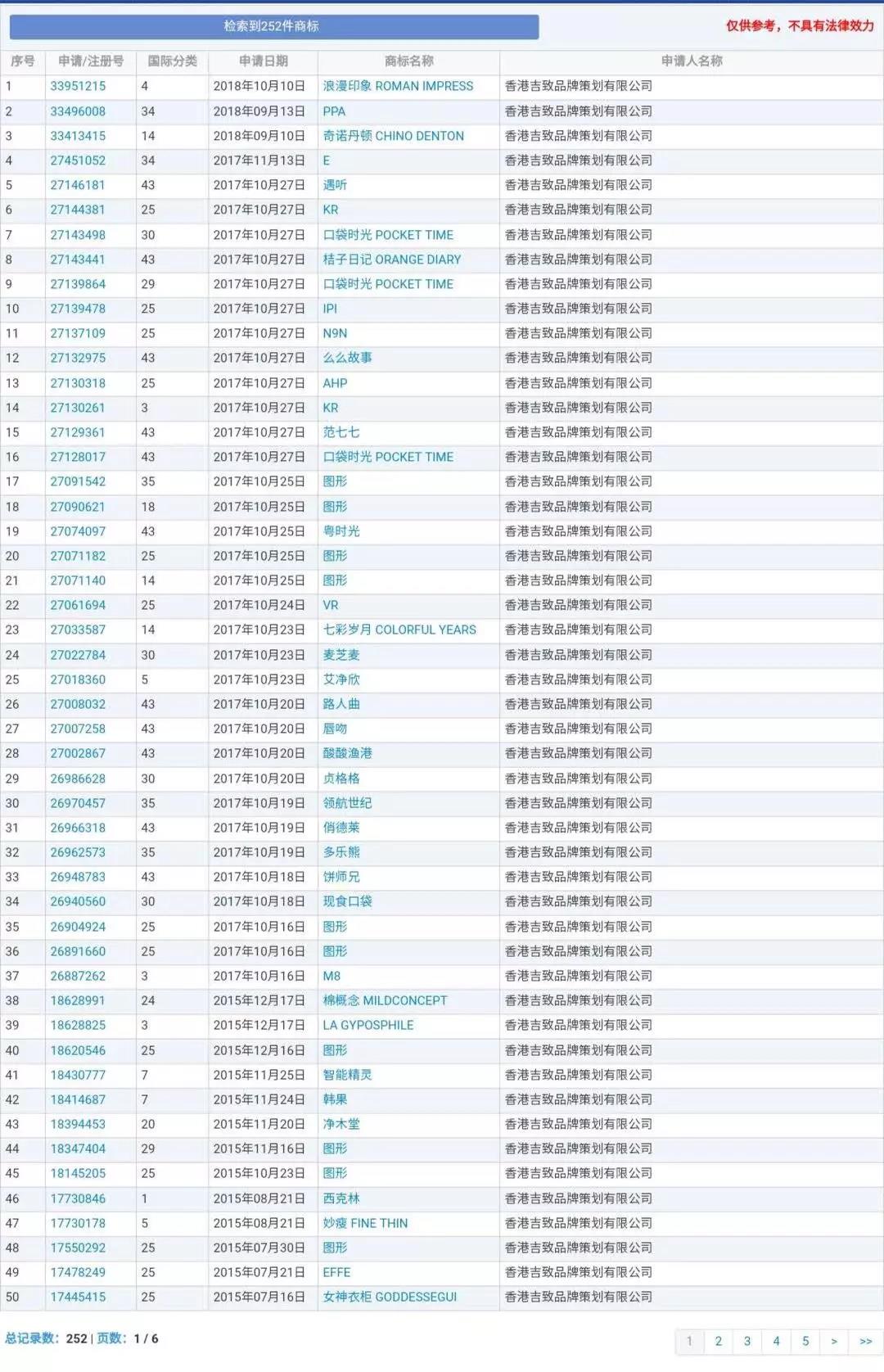 蘭博基尼、蘭博公牛、公牛，你分得清嗎？