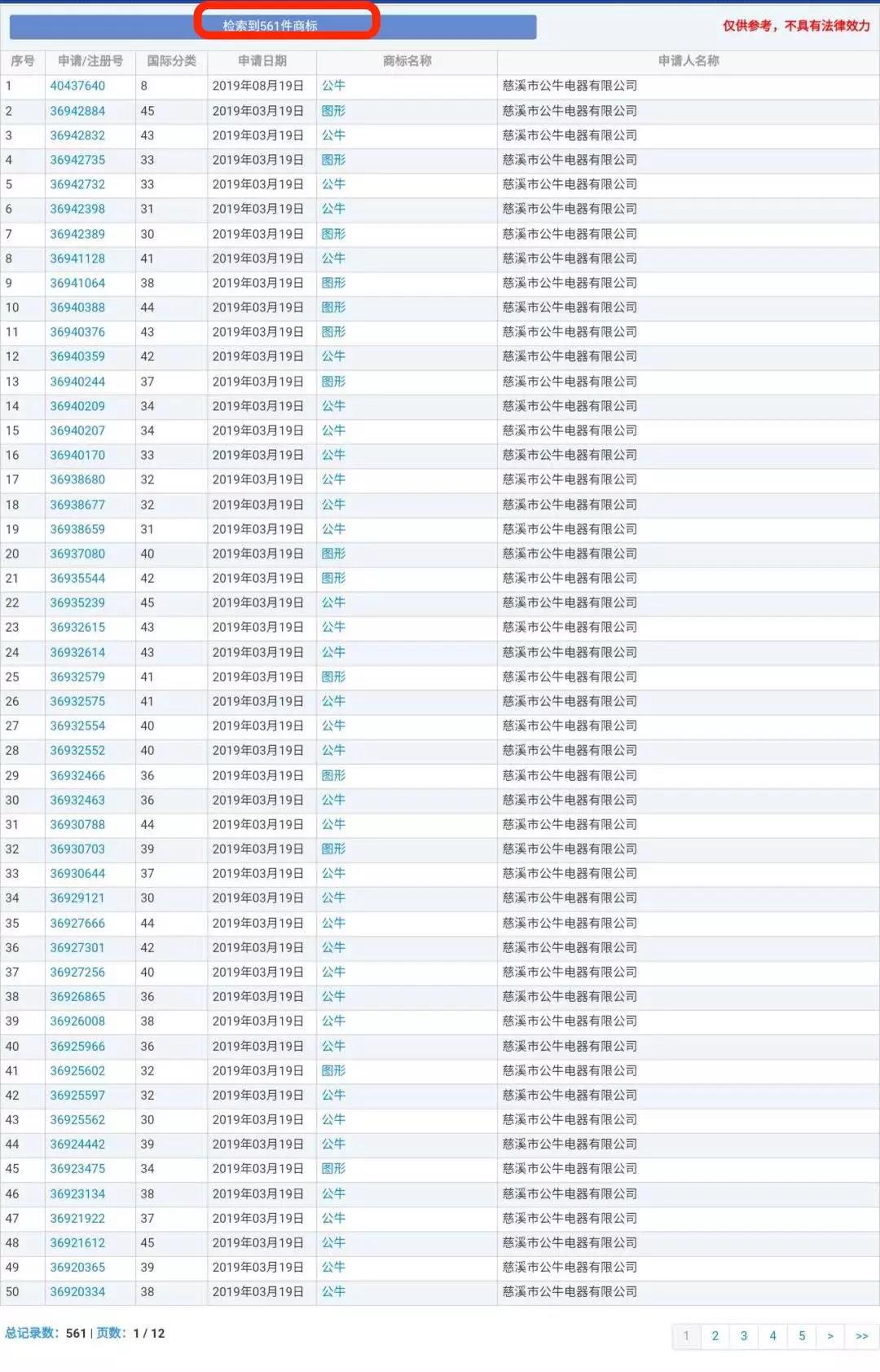 蘭博基尼、蘭博公牛、公牛，你分得清嗎？