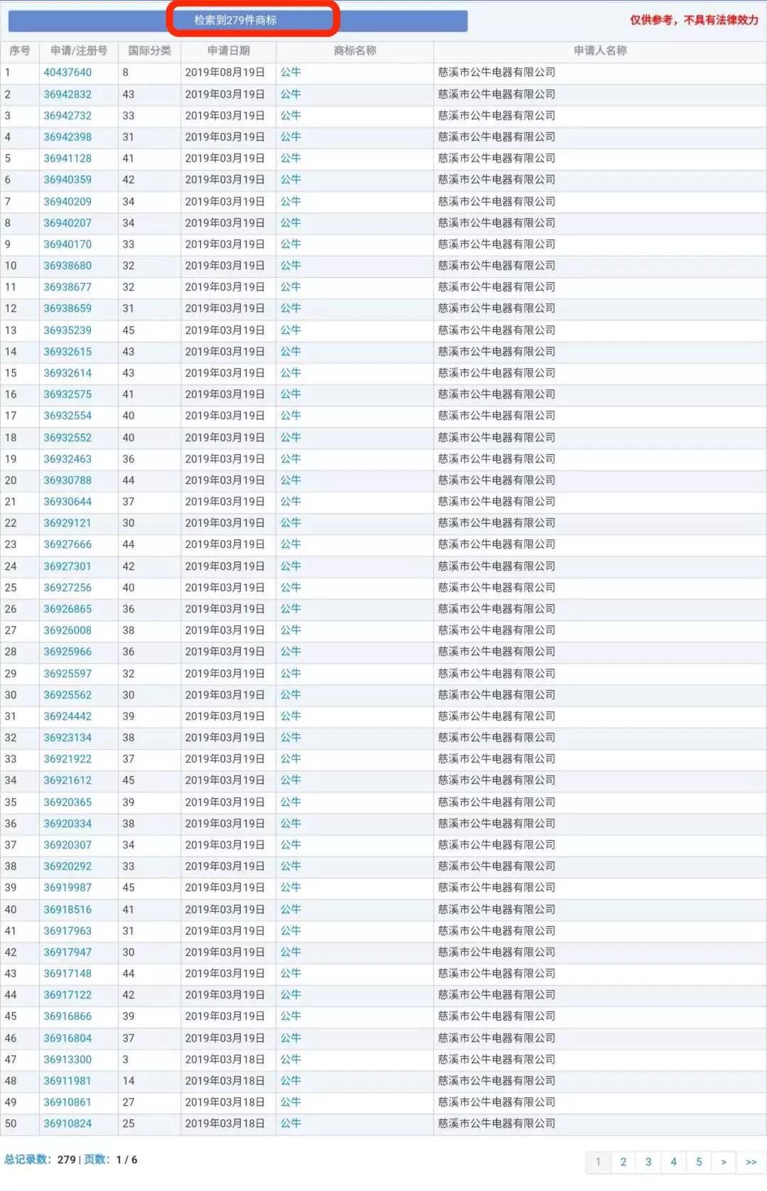 蘭博基尼、蘭博公牛、公牛，你分得清嗎？