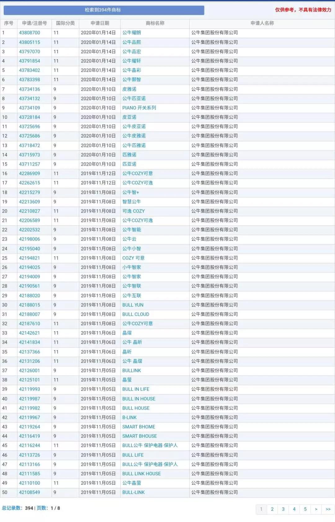 蘭博基尼、蘭博公牛、公牛，你分得清嗎？