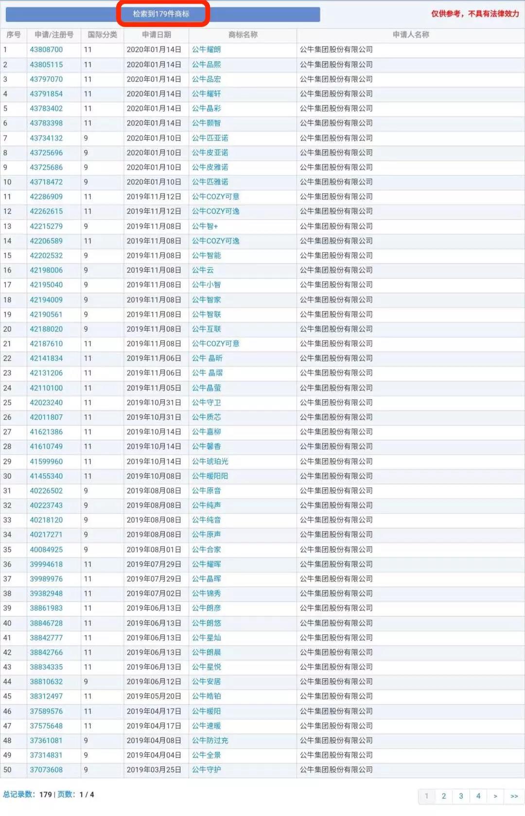 蘭博基尼、蘭博公牛、公牛，你分得清嗎？