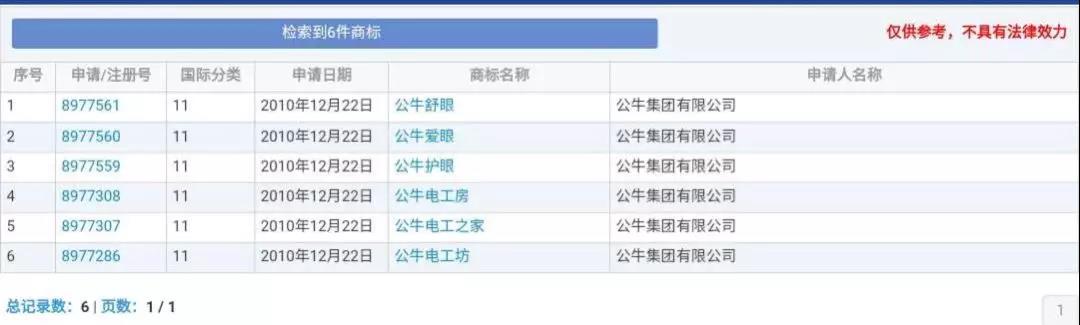 蘭博基尼、蘭博公牛、公牛，你分得清嗎？