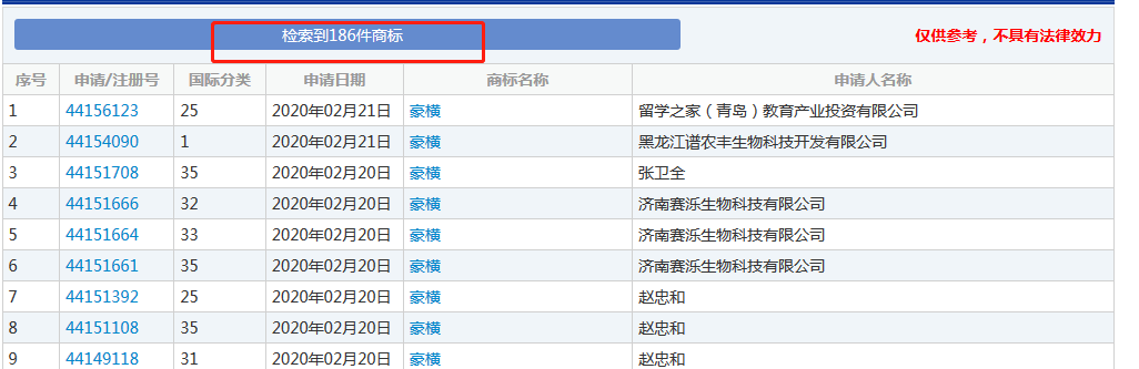 太豪橫了！“豪橫”已經被申請商標，速度驚人