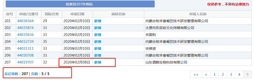 太豪橫了！“豪橫”已經被申請商標，速度驚人