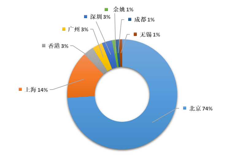 2019年全國代理機構(gòu)「PCT中國國家階段」涉外代理專利排行榜(TOP100)