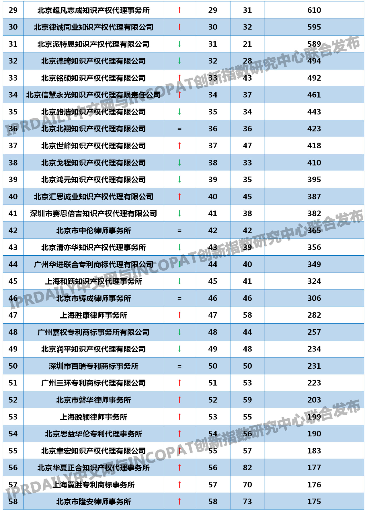 2019年全國代理機構(gòu)「PCT中國國家階段」涉外代理專利排行榜(TOP100)