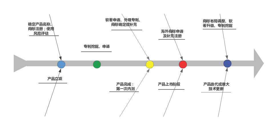 “三位一體”知識產(chǎn)權綜合管理體系建立的趨勢與實操分析