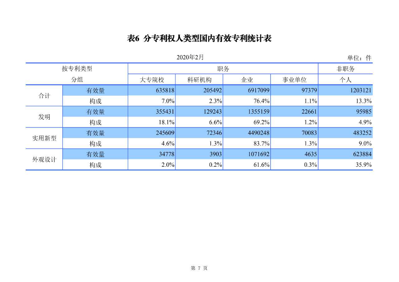 剛剛！國(guó)知局公布2020年1-2月專(zhuān)利、商標(biāo)、地理標(biāo)志等統(tǒng)計(jì)數(shù)據(jù)