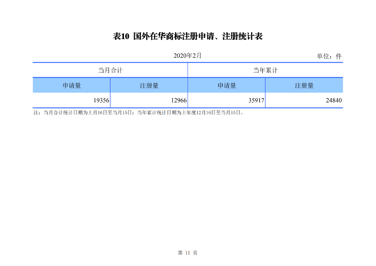 剛剛！國(guó)知局公布2020年1-2月專(zhuān)利、商標(biāo)、地理標(biāo)志等統(tǒng)計(jì)數(shù)據(jù)