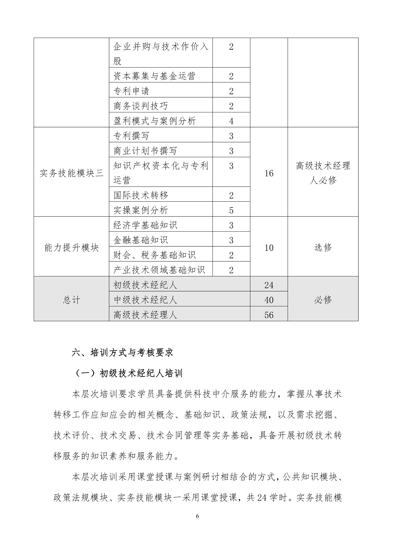 剛剛！《國家技術(shù)轉(zhuǎn)移專業(yè)人員能力等級(jí)培訓(xùn)大綱》(試行)全文發(fā)布