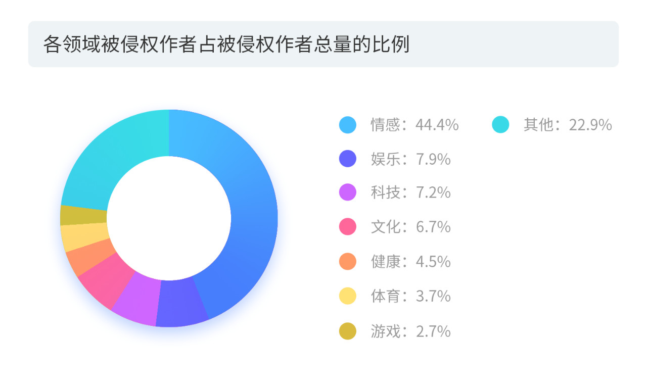 戳它！2019年度版權(quán)報(bào)告發(fā)布，全面解讀版權(quán)行業(yè)發(fā)展現(xiàn)狀