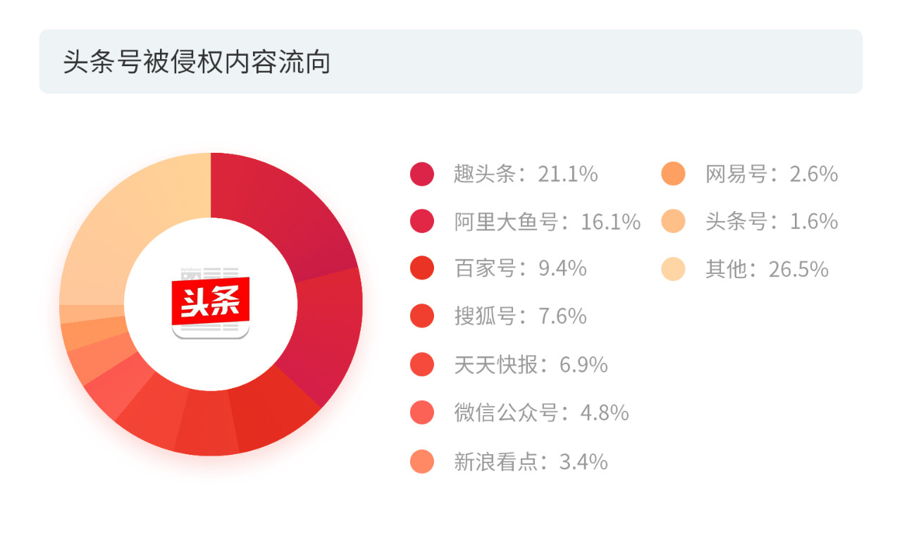 戳它！2019年度版權(quán)報(bào)告發(fā)布，全面解讀版權(quán)行業(yè)發(fā)展現(xiàn)狀