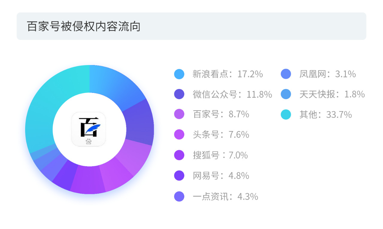 戳它！2019年度版權(quán)報(bào)告發(fā)布，全面解讀版權(quán)行業(yè)發(fā)展現(xiàn)狀