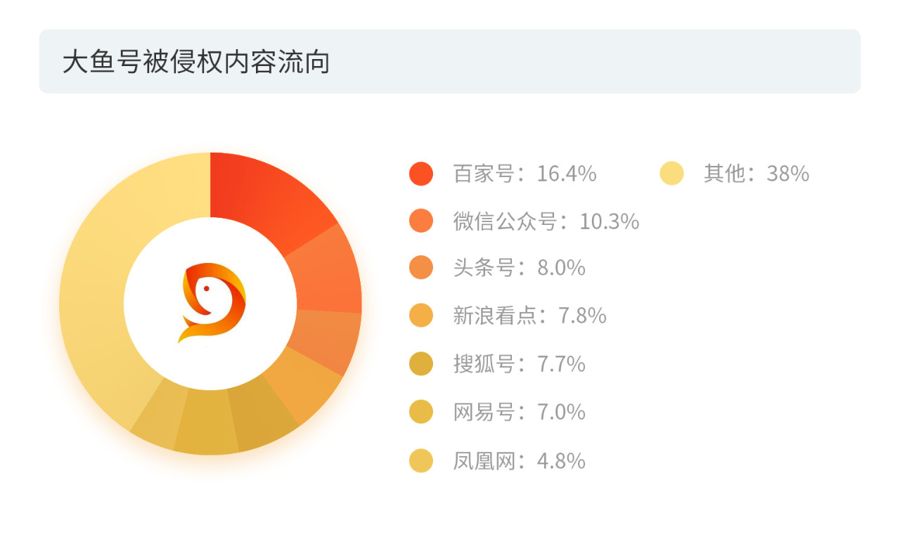 戳它！2019年度版權(quán)報(bào)告發(fā)布，全面解讀版權(quán)行業(yè)發(fā)展現(xiàn)狀