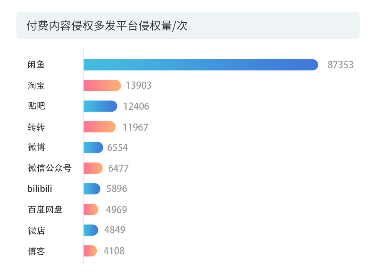 戳它！2019年度版權(quán)報(bào)告發(fā)布，全面解讀版權(quán)行業(yè)發(fā)展現(xiàn)狀