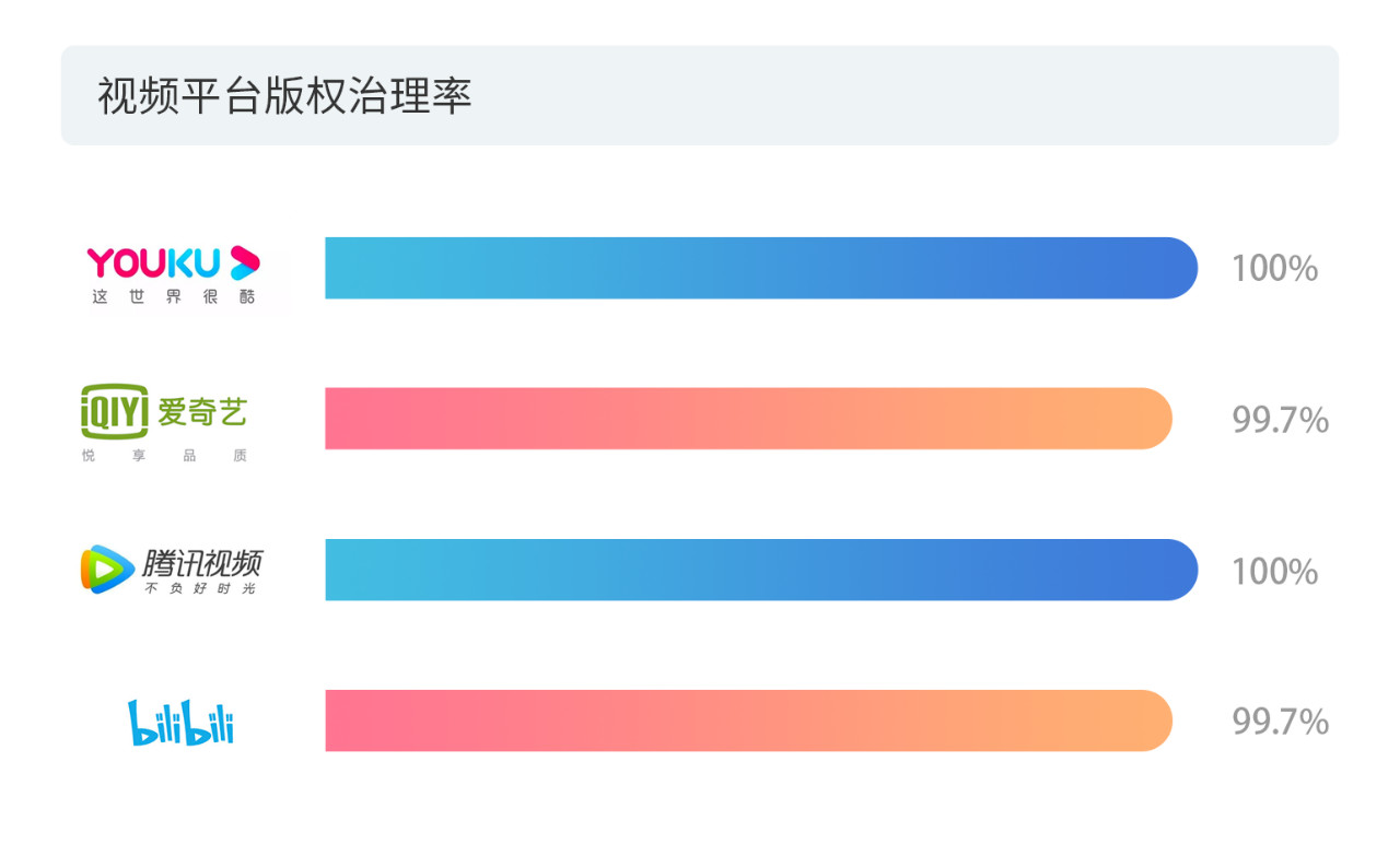 戳它！2019年度版權(quán)報(bào)告發(fā)布，全面解讀版權(quán)行業(yè)發(fā)展現(xiàn)狀