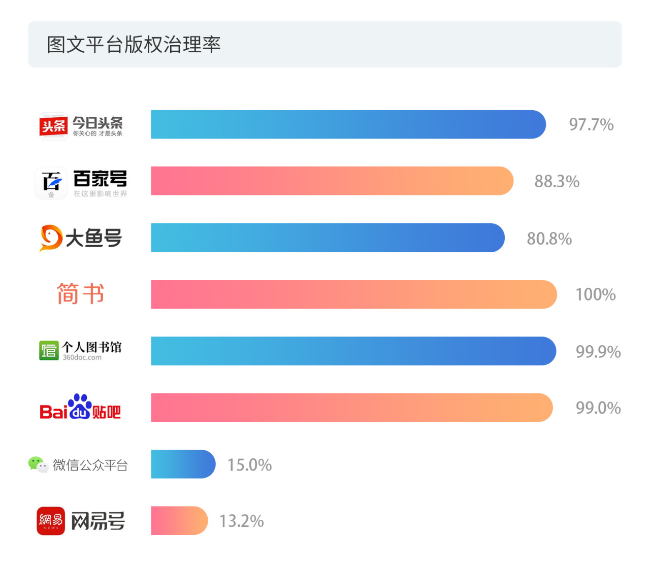 戳它！2019年度版權(quán)報(bào)告發(fā)布，全面解讀版權(quán)行業(yè)發(fā)展現(xiàn)狀