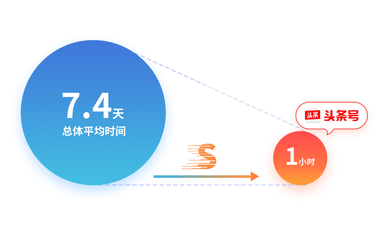 戳它！2019年度版權(quán)報(bào)告發(fā)布，全面解讀版權(quán)行業(yè)發(fā)展現(xiàn)狀