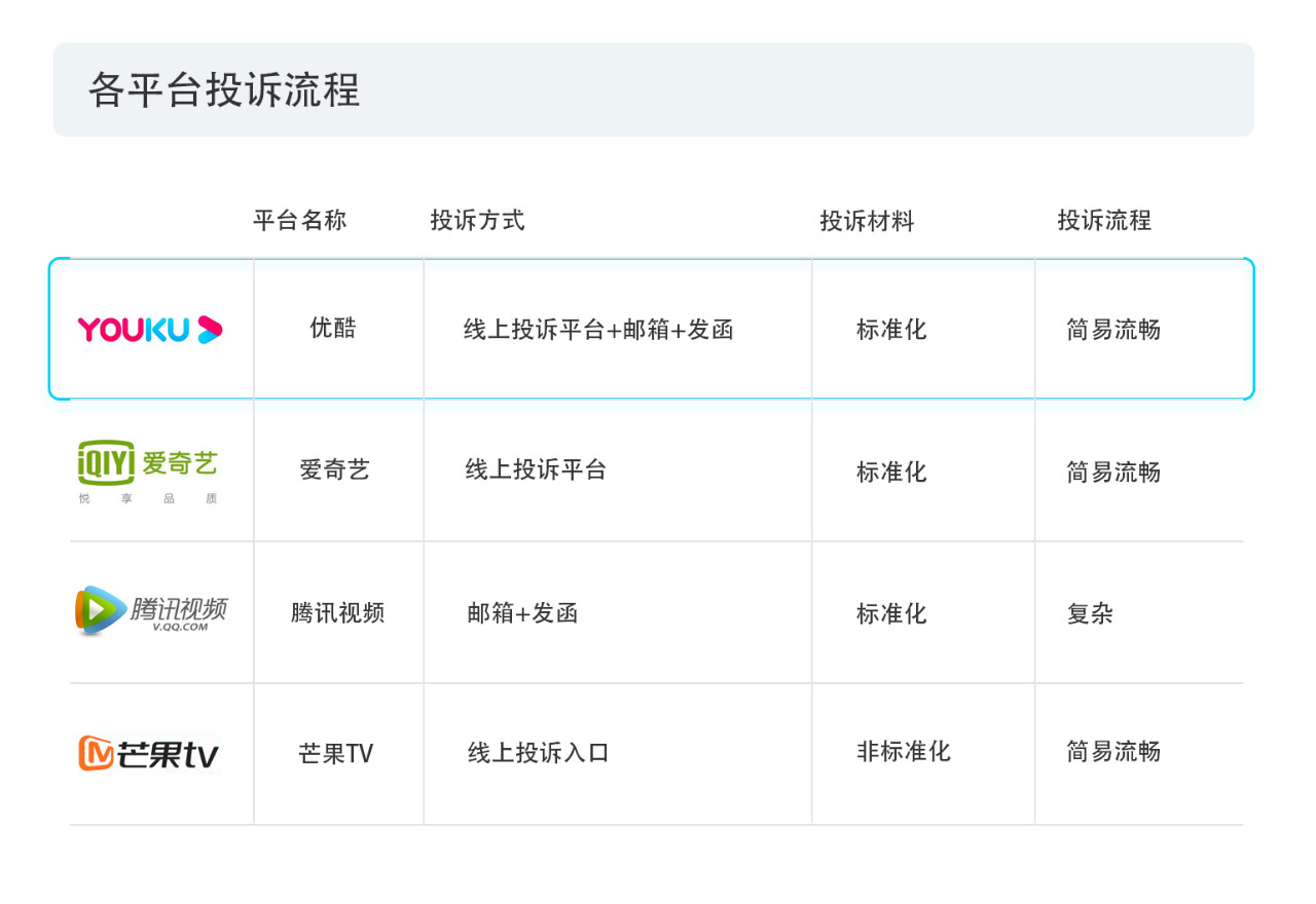 戳它！2019年度版權(quán)報(bào)告發(fā)布，全面解讀版權(quán)行業(yè)發(fā)展現(xiàn)狀