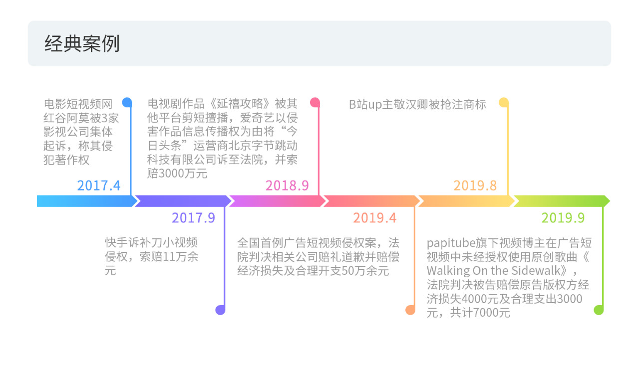 戳它！2019年度版權(quán)報(bào)告發(fā)布，全面解讀版權(quán)行業(yè)發(fā)展現(xiàn)狀