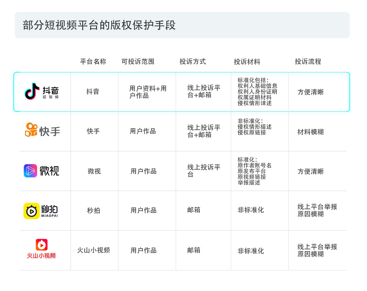 戳它！2019年度版權(quán)報(bào)告發(fā)布，全面解讀版權(quán)行業(yè)發(fā)展現(xiàn)狀