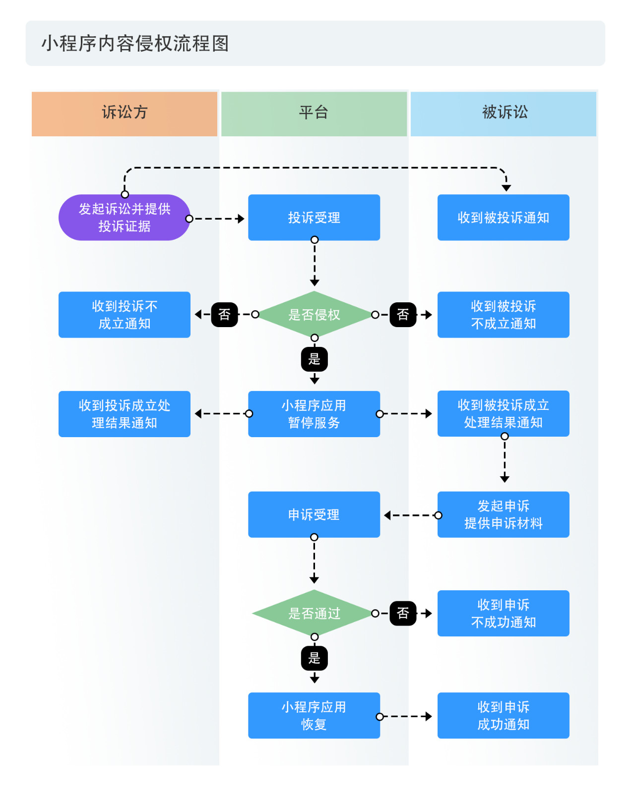 戳它！2019年度版權(quán)報(bào)告發(fā)布，全面解讀版權(quán)行業(yè)發(fā)展現(xiàn)狀