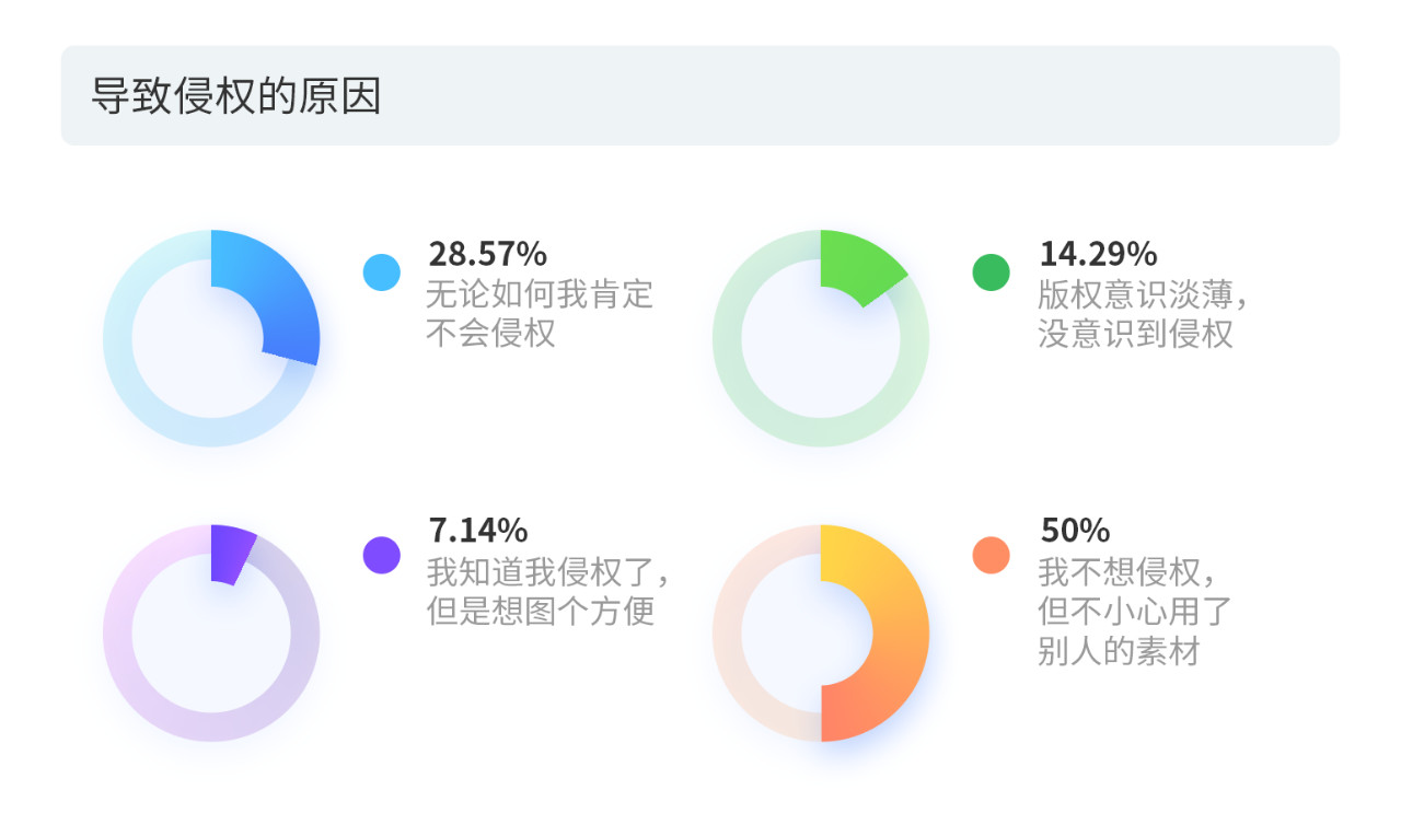 戳它！2019年度版權(quán)報(bào)告發(fā)布，全面解讀版權(quán)行業(yè)發(fā)展現(xiàn)狀