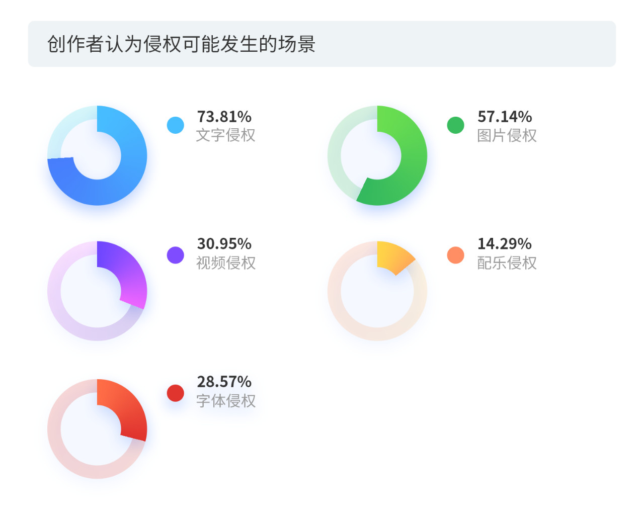 戳它！2019年度版權(quán)報(bào)告發(fā)布，全面解讀版權(quán)行業(yè)發(fā)展現(xiàn)狀