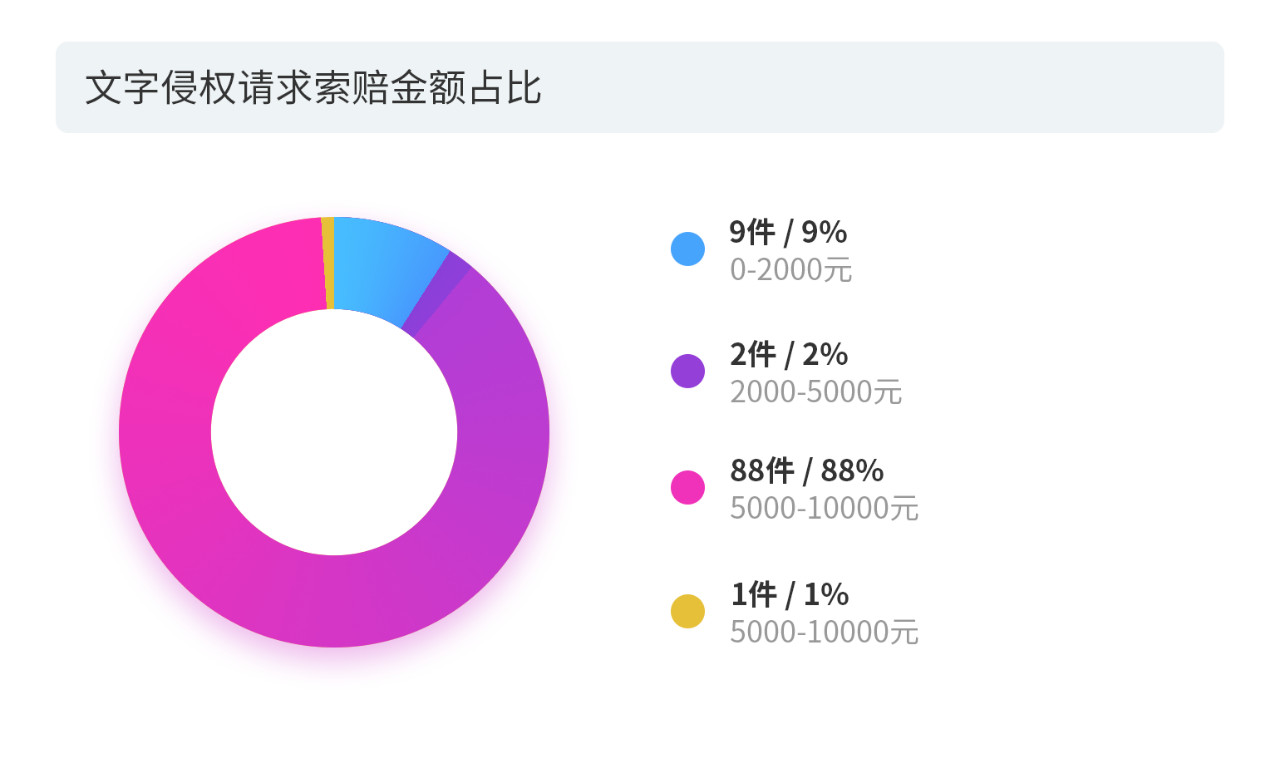 戳它！2019年度版權(quán)報(bào)告發(fā)布，全面解讀版權(quán)行業(yè)發(fā)展現(xiàn)狀