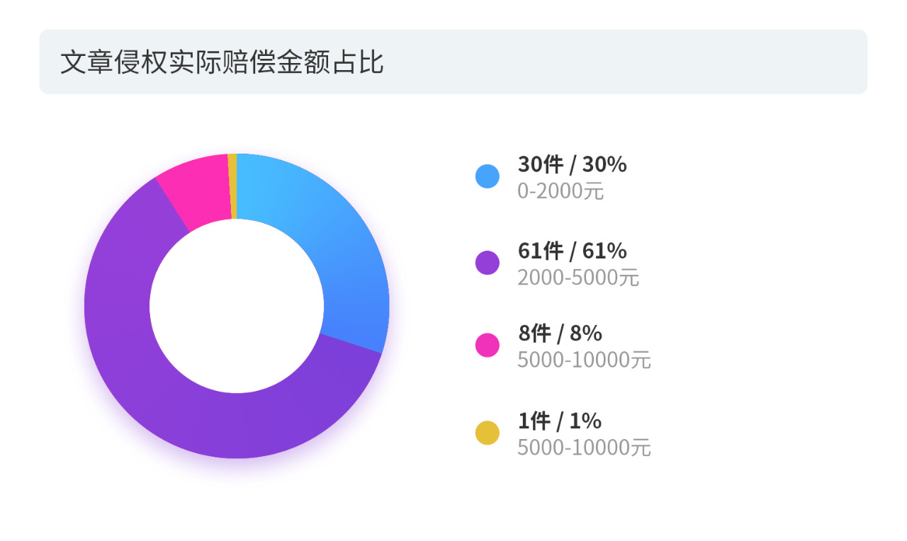 戳它！2019年度版權(quán)報(bào)告發(fā)布，全面解讀版權(quán)行業(yè)發(fā)展現(xiàn)狀