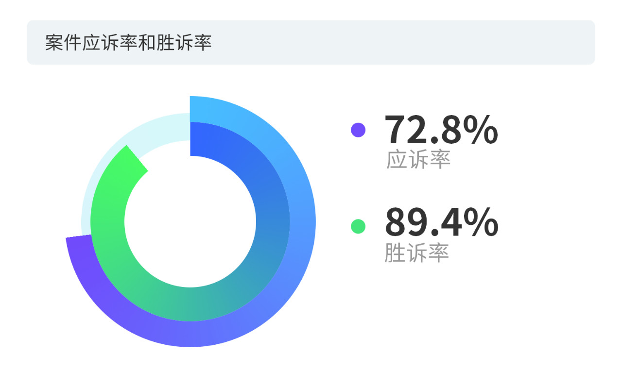 戳它！2019年度版權(quán)報(bào)告發(fā)布，全面解讀版權(quán)行業(yè)發(fā)展現(xiàn)狀