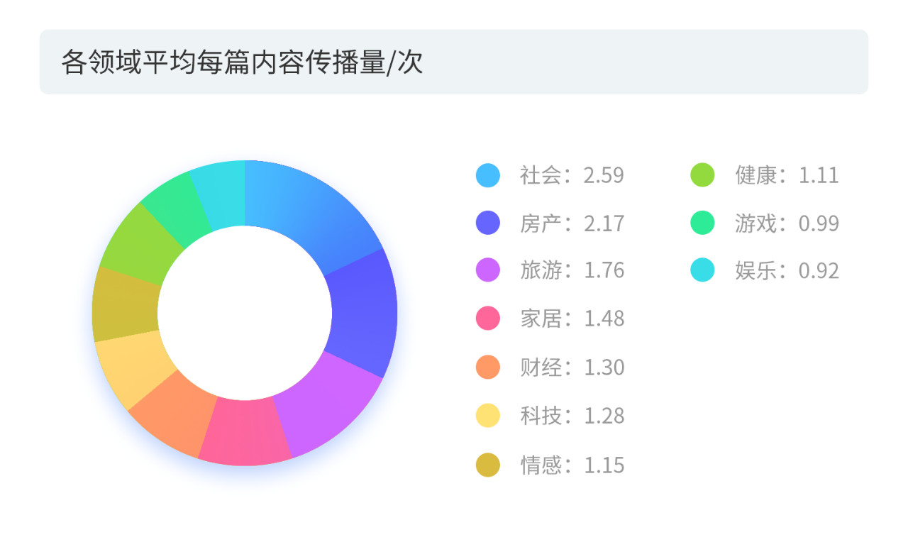 戳它！2019年度版權(quán)報(bào)告發(fā)布，全面解讀版權(quán)行業(yè)發(fā)展現(xiàn)狀