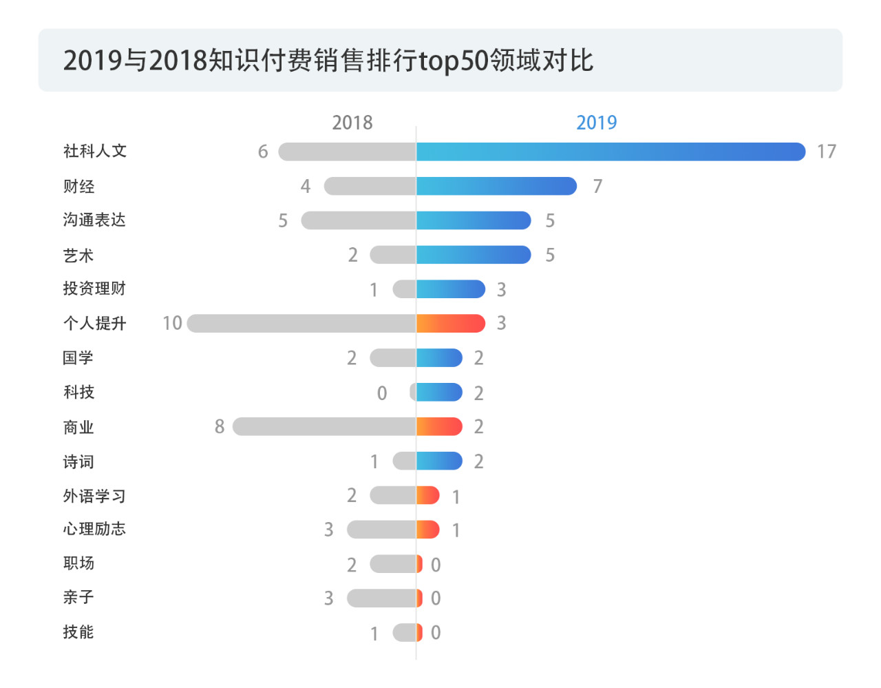 戳它！2019年度版權(quán)報(bào)告發(fā)布，全面解讀版權(quán)行業(yè)發(fā)展現(xiàn)狀