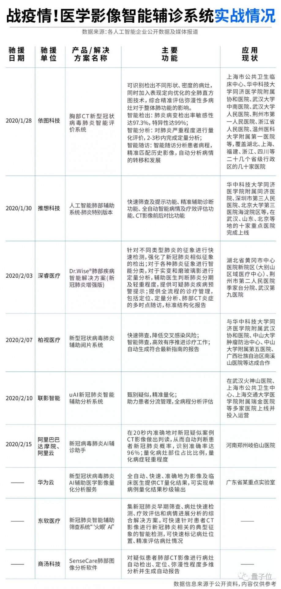 AI助力疫情防控，專利為其保駕護(hù)航！