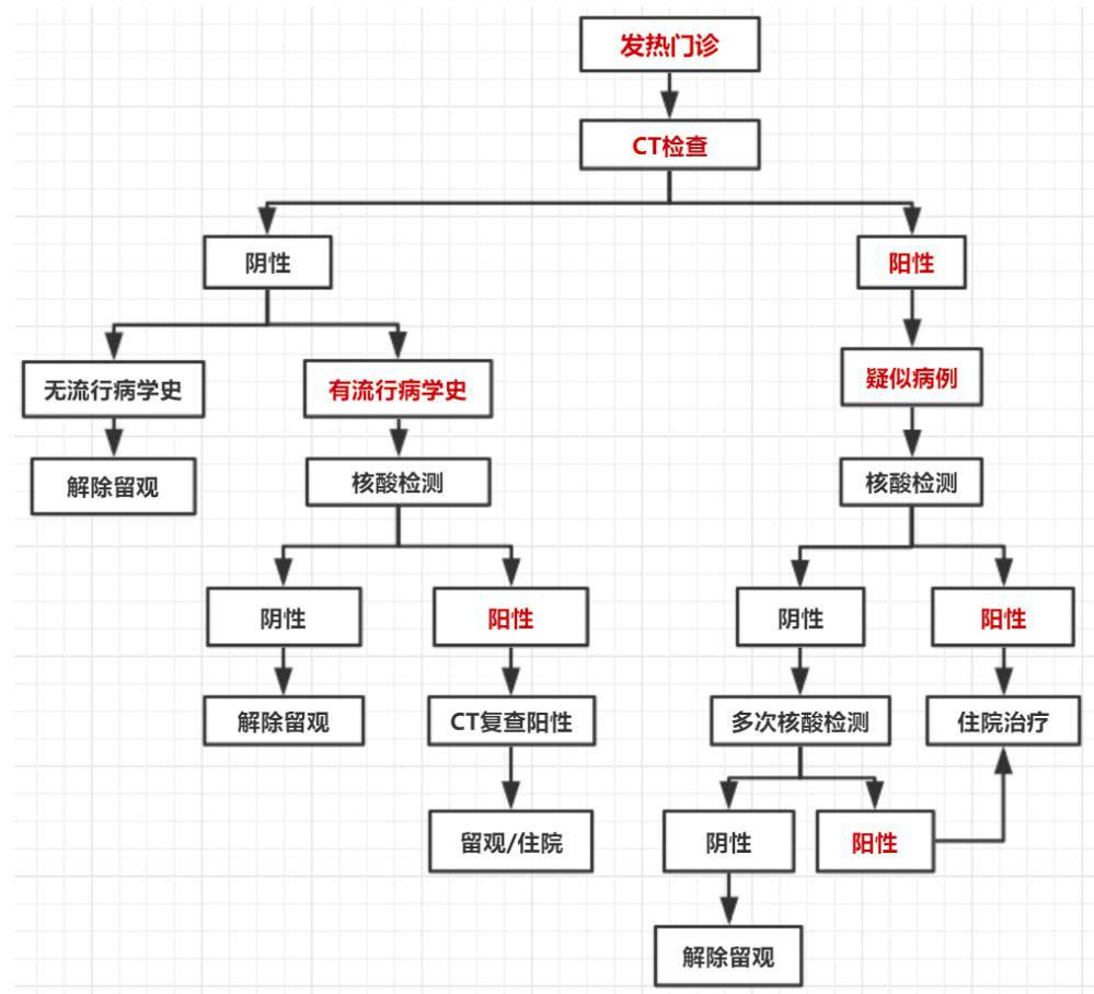 AI助力疫情防控，專利為其保駕護(hù)航！