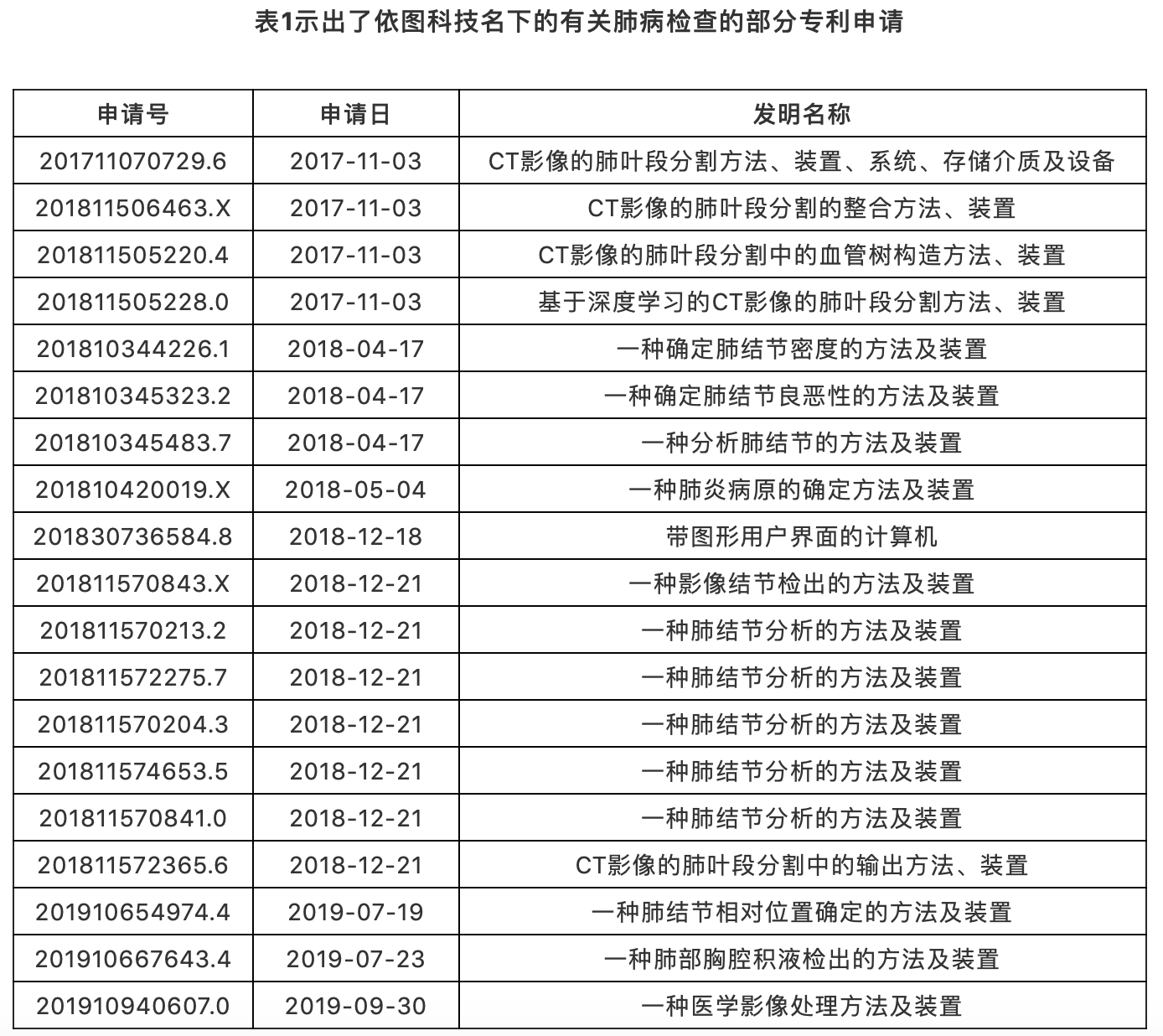 AI助力疫情防控，專利為其保駕護(hù)航！