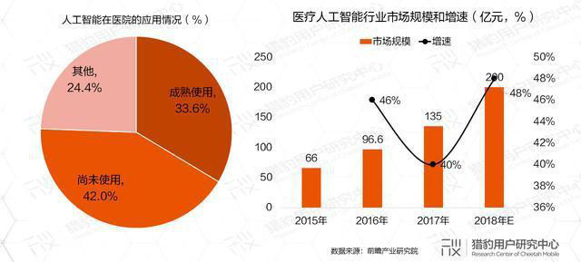 AI助力疫情防控，專利為其保駕護(hù)航！